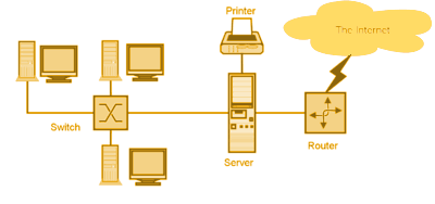 Diagrama Redes