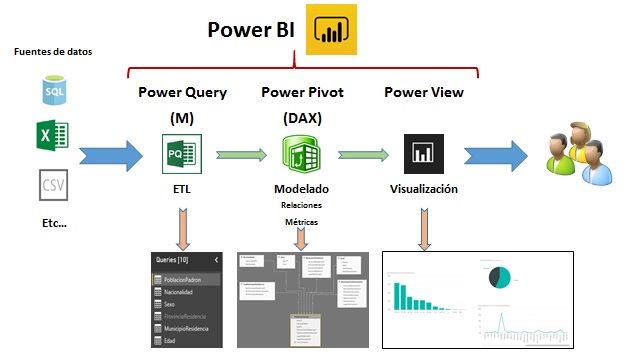 Power bi запрос